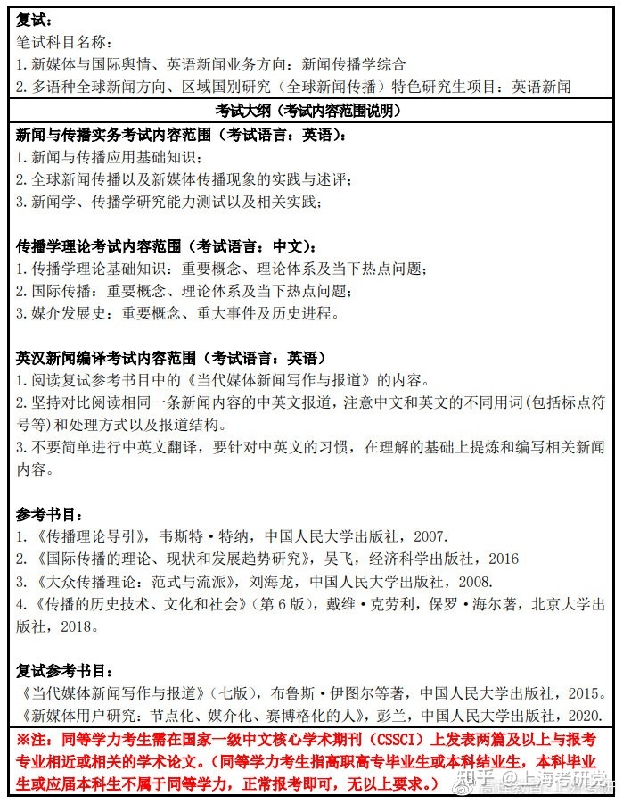 中国传媒大学狮扑体育注册新闻学院新传保研详细攻略（内含面试真题）
