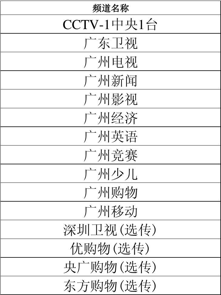 如何狮扑体育注册在广州电视台进行节目冠名广州新闻频道各时段广告投放价格