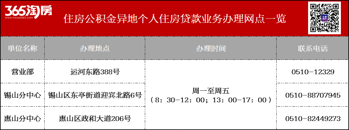 狮扑体育注册:郑州购房： 使用上海公积金组合贷