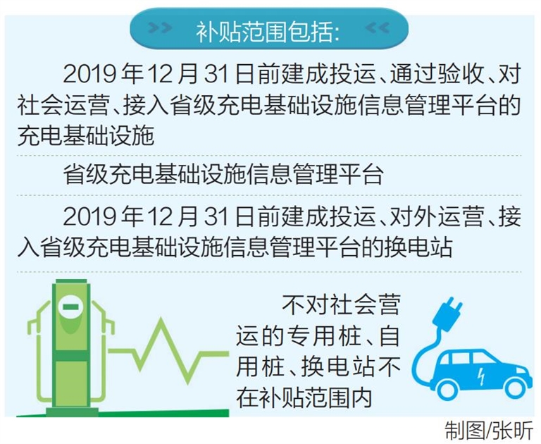 2022年狮扑体育注册全省新能源汽车新增车辆占比超30％可申领补贴