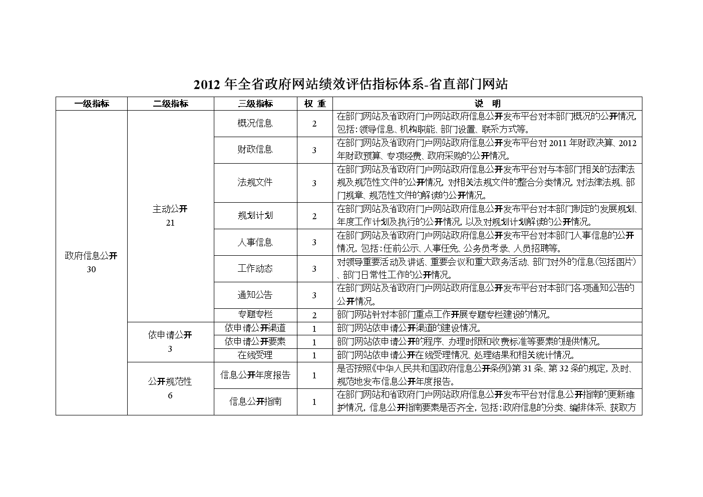 “中国柳州狮扑体育注册”政府网站绩效评价在全国广西排名第8