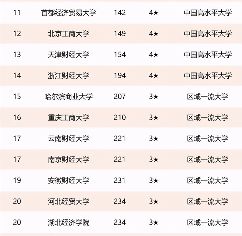 哪些原国家211工程狮扑体育注册高校跻身2021校友会中国大学排名100