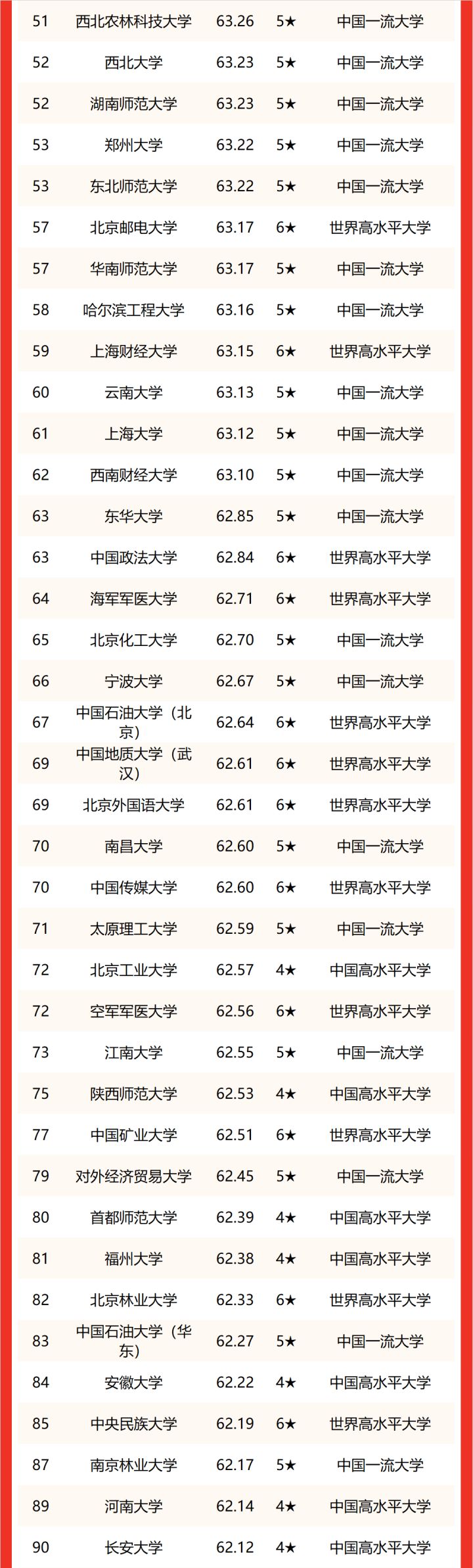 哪些原国家211工程狮扑体育注册高校跻身2021校友会中国大学排名100