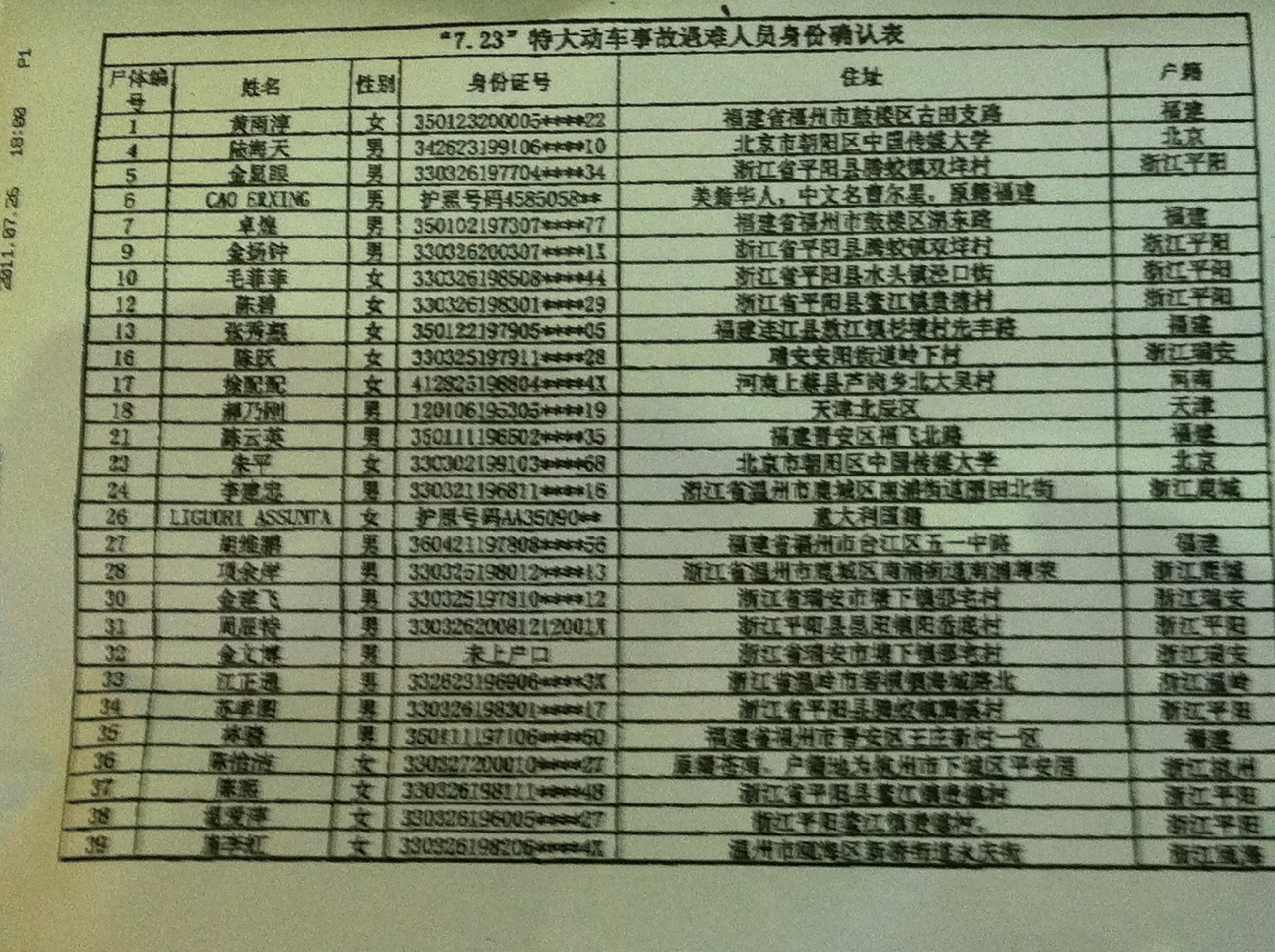 朝鲜重大交通事故中有狮扑体育注册多少中国人遇难2018年(组图)
