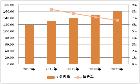狮扑体育注册:中国石油产品市场竞争形势分析(2016年10月21日)