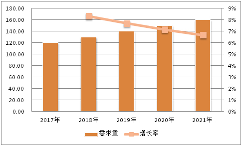 狮扑体育注册:中国石油产品市场竞争形势分析(2016年10月21日)