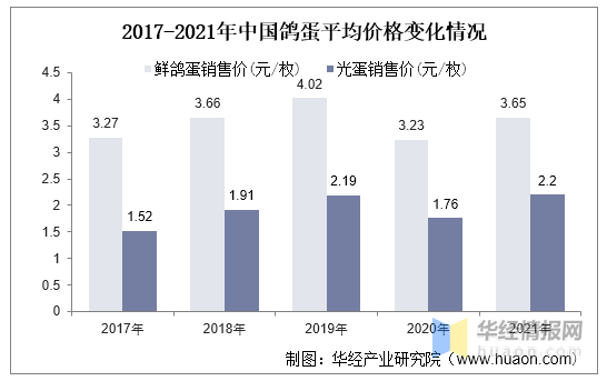 狮扑体育注册:2016年中国鸽业发展现状及行业投资潜力预测报告